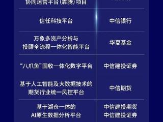 中信集团12个项目荣获2023年度人民银行金融科技发展奖