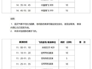 中国航展今日开幕 这份飞行表演时刻表请收好