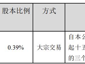 卓胜微实控人方拟减持 2021年定增募30亿元破增发价