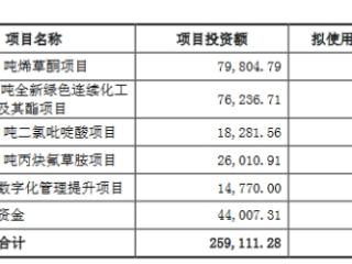 润丰股份定增批复到期失效 原拟募24.6亿东北证券保荐