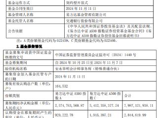 易方达中证A500指数基金成立 规模79.9亿元