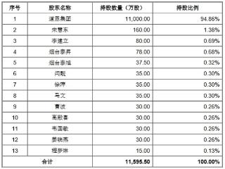 道恩股份复牌一字涨停 拟购道恩钛业控股权并配套募资