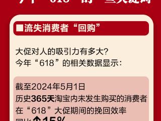 图说 | 今年双11消费者做购物决策，平均耗时同比增加约25%