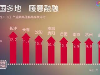 立冬暖如立夏 未来我国南方多地气温将上升