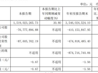 经纬恒润1年1期均亏 2022年上市募资36亿中信证券保荐