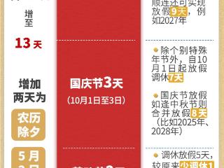 2025年起法定节假日增加两天，一图读懂！