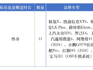 上海市消保委汽车专业办测评41家汽车品牌：车企应多渠道明确流量信息