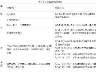 中国消费者协会发布10款健康手环比较测试结果：部分产品适老化性能存差异