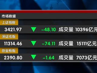 A股午后跳水 市场是否开启震荡下行？