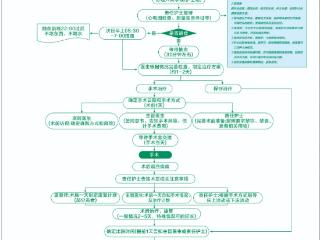 人文用情 关怀用心 ——骨科关节外科打造人文关怀“七大时刻”