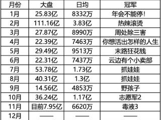 2024冲击450亿无望