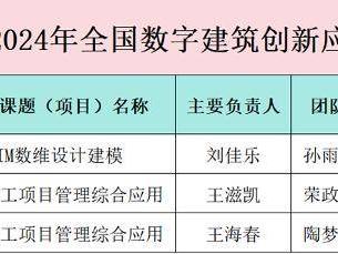 潍坊学院学生在全国数字建筑创新应用大赛中获佳绩