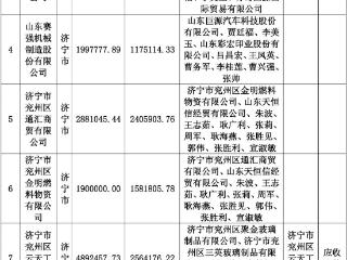 中国东方资产山东省分公司关于济宁市鹏华经贸有限公司等10户债权不良债权资产的处置公告