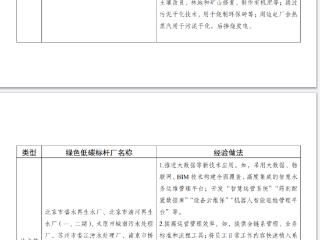 重庆两企业，污水处理绿色低碳标杆