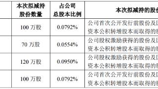 苏交科董事长朱晓宁等拟减持 2021年定增广州国资入主