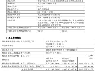 南方中证A500ETF联接成立 募集金额56.6亿元