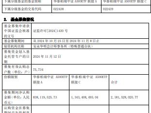 华泰柏瑞中证A500ETF联接成立 规模21.8亿元