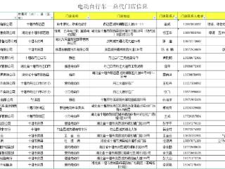 十堰20家销售企业可享受电动自行车“以旧换新”补贴