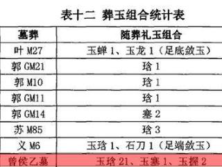 曾侯乙被调侃：嘴里放了个动物园，为何玉琀数与殉葬少女都是21？