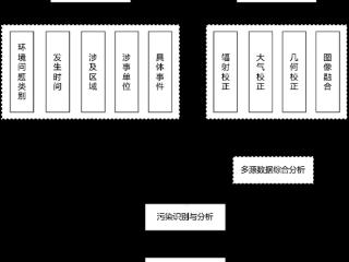 吉林一号卫星成火眼金睛！监控侵占农田、海洋、河流