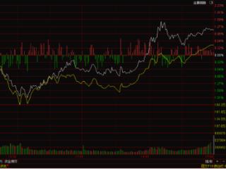 核心资产受追捧 A股先跌后涨