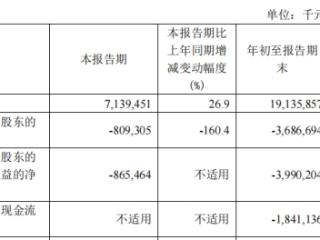 百济神州前三季营收增49%亏36.87亿 2021上市募222亿