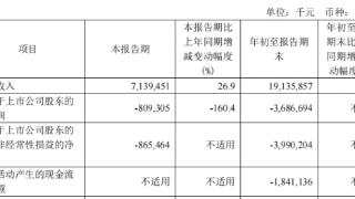 百济神州前三季营收增49%亏36.87亿 2021上市募222亿