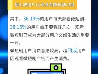 数读中国 | 5.76亿人！微短剧用户规模已超网络外卖