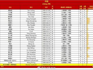 国足VS巴林23人名单曝光：谢文能停赛！第4门将+飞翼落选