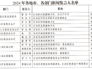 2024年西藏自治区新闻发言人名单