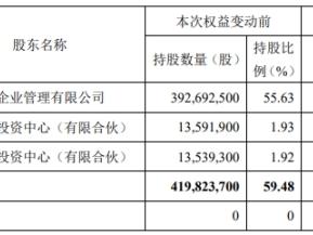 多伦科技控股股东拟2.67亿转让5%股份 扣非1年1期亏