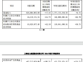 创力集团拟向实控人方定增募不超2亿元 发行价4.02元