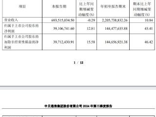 中贝通信实控人拟转让5%股份 前3季经营性现金流为负