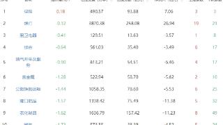 收评:两市低开低走沪指跌1.73% 能源金属板块跌幅居前