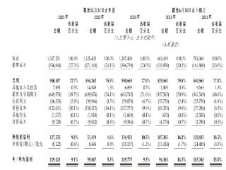 九源基因通过港交所聆讯：上半年利润超1亿元，正着手公司更名