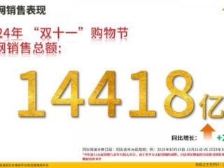 双十一数据揭晓：累计销售额超14000亿，京东3C数码占比42.8%