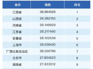 三季度健康消费指数发布，政、产、研专家把脉医健产业发展创新