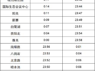 注意！本周六贵阳地铁运营时间有变化