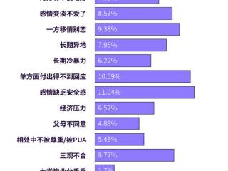 从甜蜜期到平淡期 珍爱网：真正的爱在此刻浮现