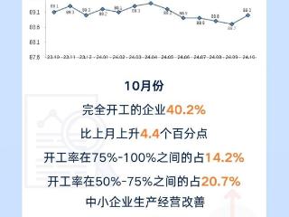 数读中国 | 中小企业四季度开局释放积极信号