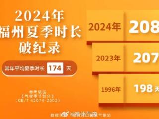 告别208天！冷空气要来了！福建气温坐上“过山车”