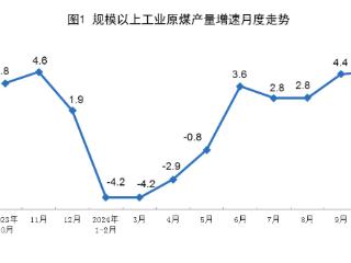 10月份规上工业原煤、原油、天然气、电力生产平稳增长