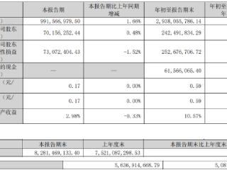 侨银股份实控人之一郭倍华拟减持 三季度末负债率68%