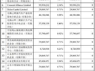 创新新材6.68亿股解禁 2022年作价114.8亿元借壳上市