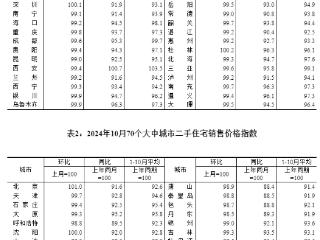 10月8城二手房销售价格环比转涨，国家统计局：“房地产市场预期进一步改善”