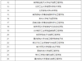 龙芯中科“龙牙计划”首批联合创新实验室名单揭晓！38所高校入选：有你母校没