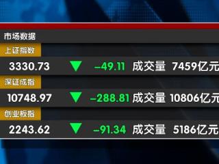 沪指跌破20日线 这波牛市还在吗？