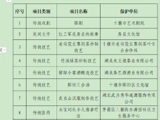 湖北省第七批非物质文化遗产代表性项目公示 郧阳两项传统技艺榜上有名