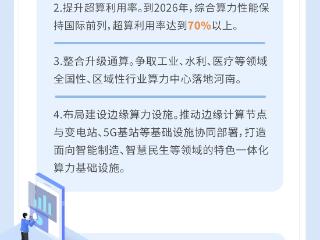 一图读懂丨“一核四极多点”，河南将打造全国重要的算力高地！