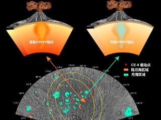 嫦娥六号月壤样本首批研究成果发布 揭示月背火山活动历史
